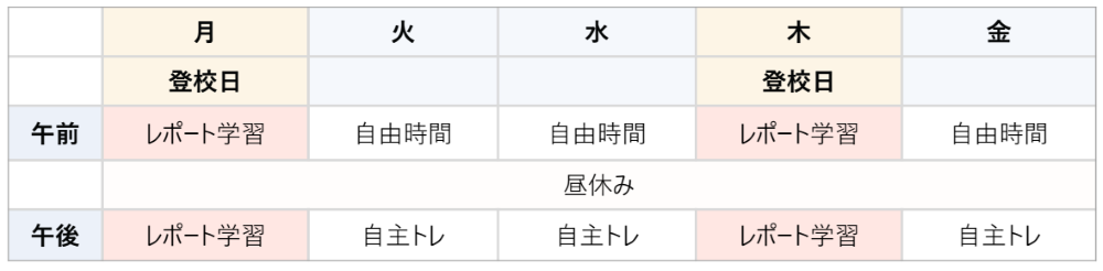 アスリート・アーティストクラス