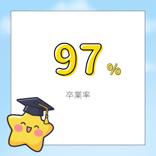 卒業率