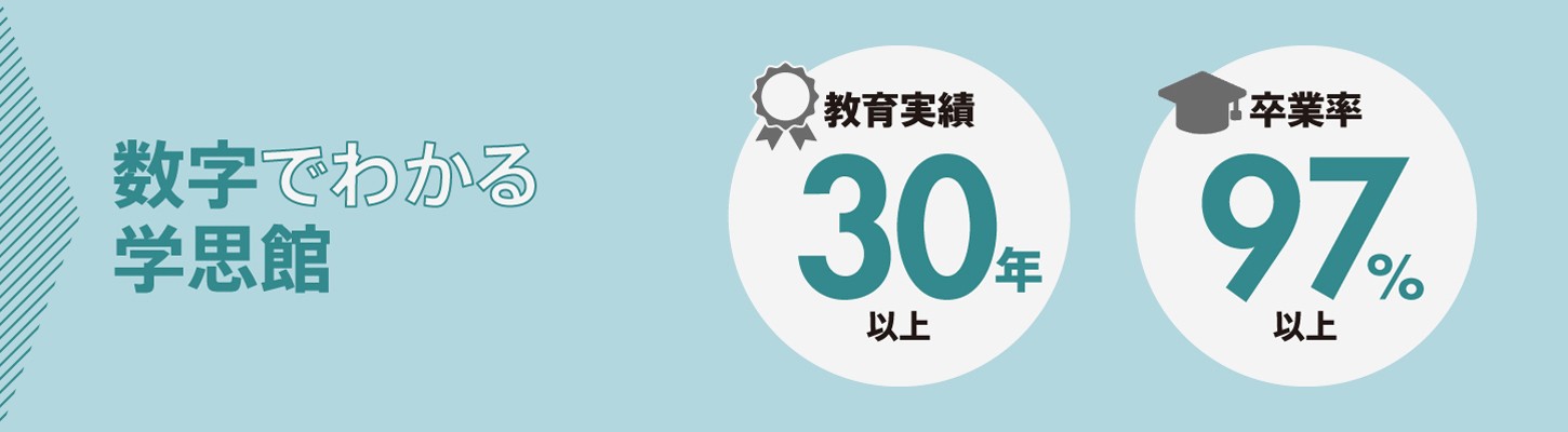 数字で見る学思館